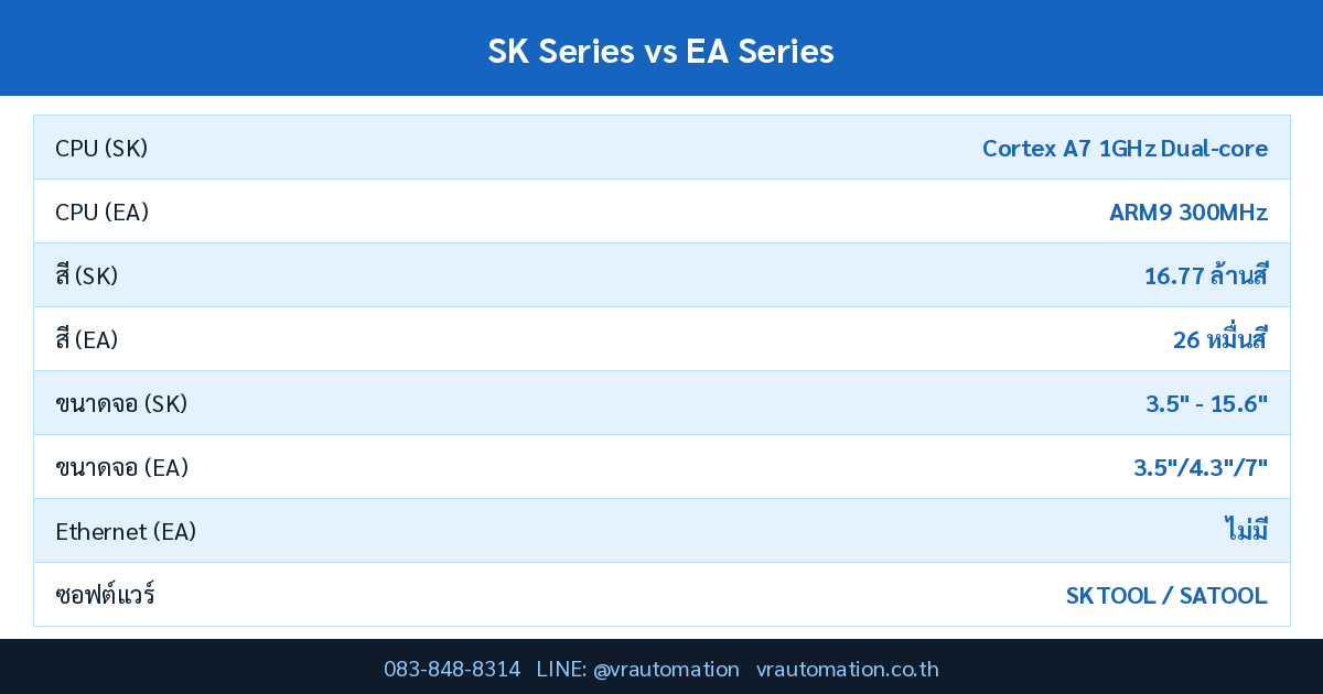 ตารางสเปค SK Series vs EA Series