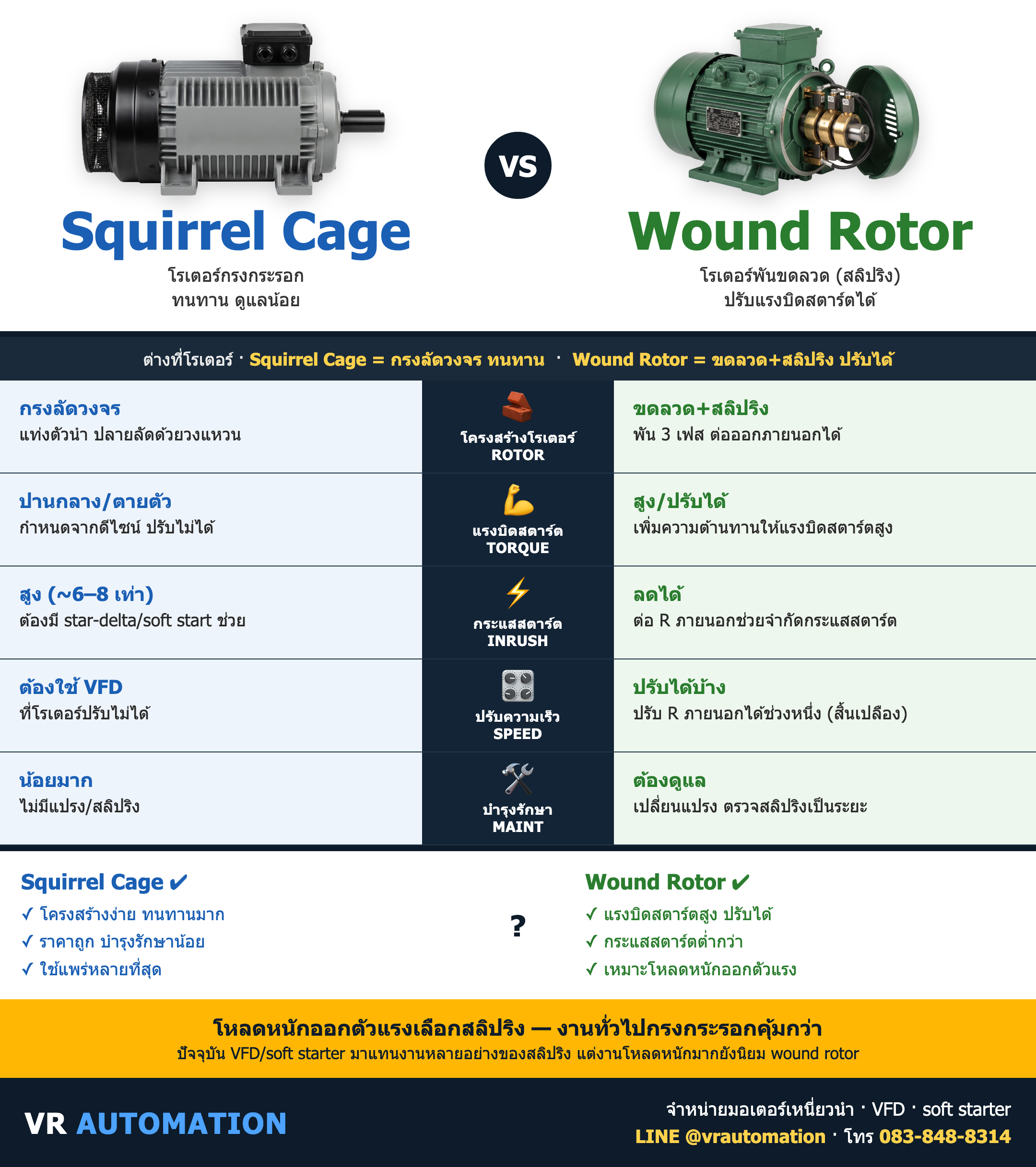 เปรียบเทียบ Squirrel Cage vs Wound Rotor ต่างกันยังไง เลือกแบบไหนดี