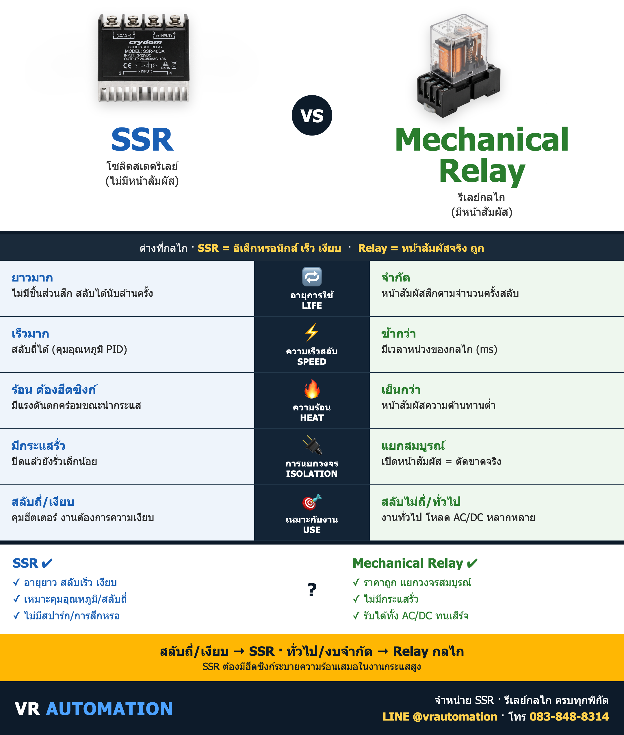 เปรียบเทียบ SSR vs Mechanical Relay ต่างกันยังไง เลือกแบบไหนดี