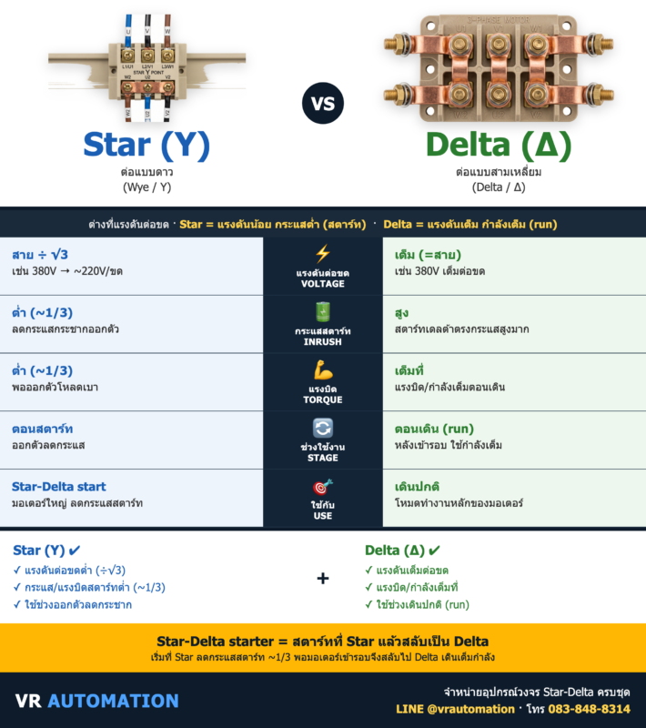 Star vs Delta (สตาร์ vs เดลต้า) ต่างกันยังไง? สตาร์ทมอเตอร์แบบไหน | VR Automation