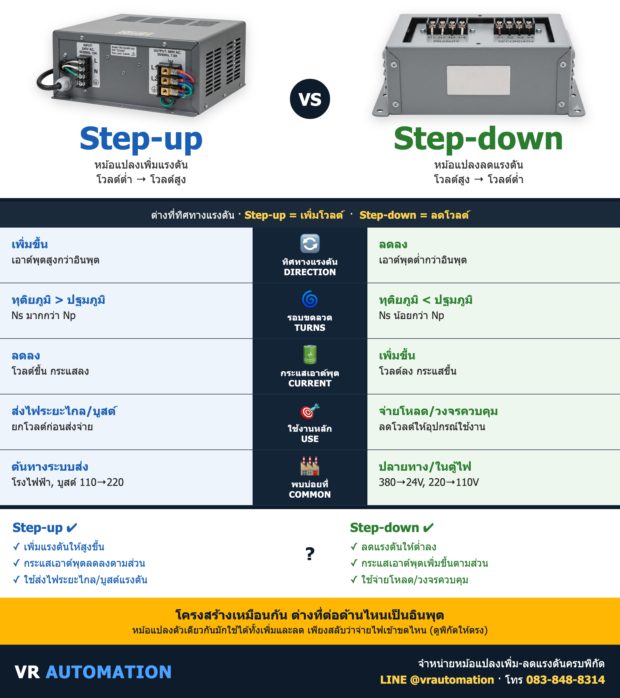 เปรียบเทียบ Step-up vs Step-down ต่างกันยังไง เลือกแบบไหนดี