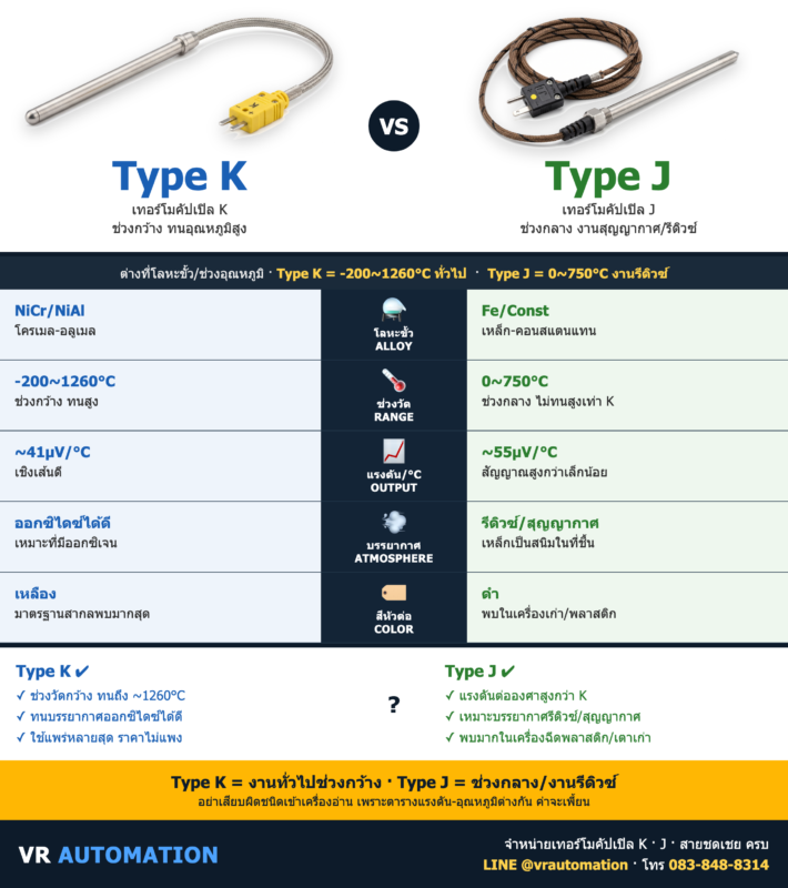 Thermocouple Type K vs Type J ต่างกันยังไง? | VR Automation