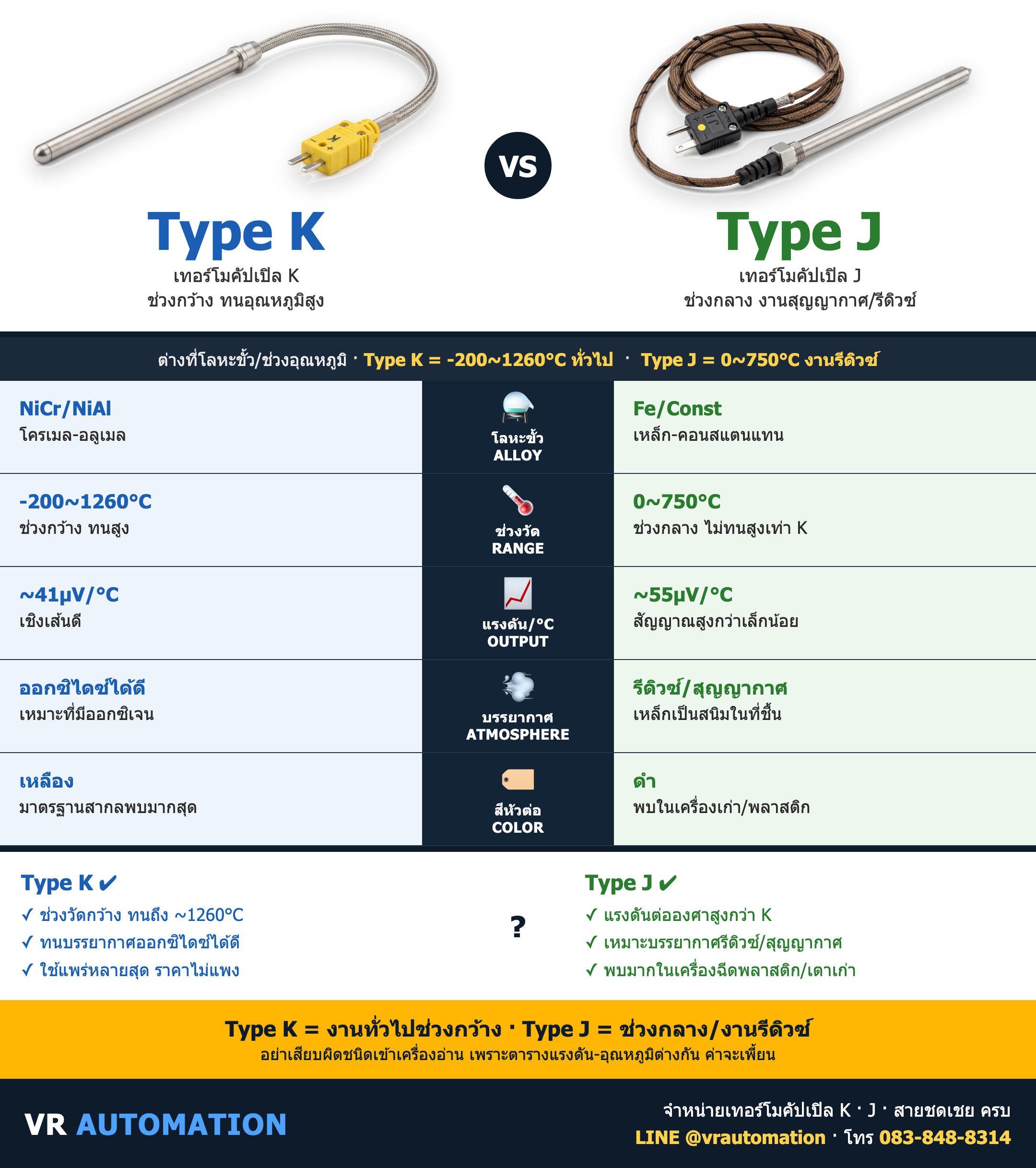 เปรียบเทียบ Type K vs Type J ต่างกันยังไง เลือกแบบไหนดี