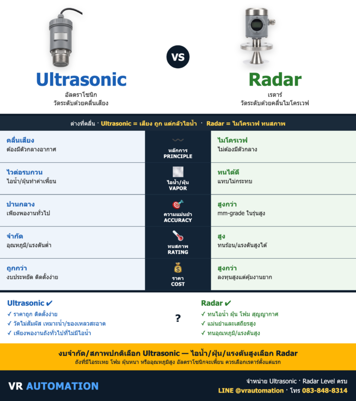 Ultrasonic vs Radar Level ต่างกันยังไง วัดระดับเลือกตัวไหน | VR Automation