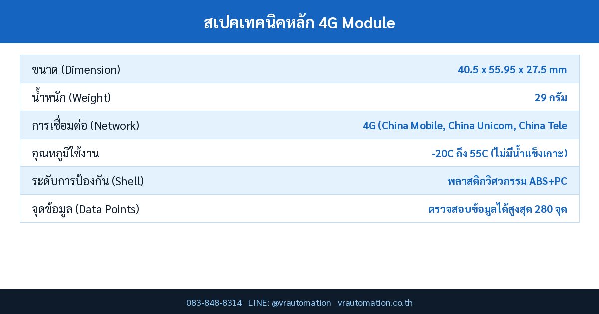 สเปค 4G Module Samkoon
