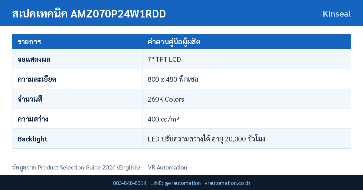 AMZ070P24W1RDD Kinseal HMI