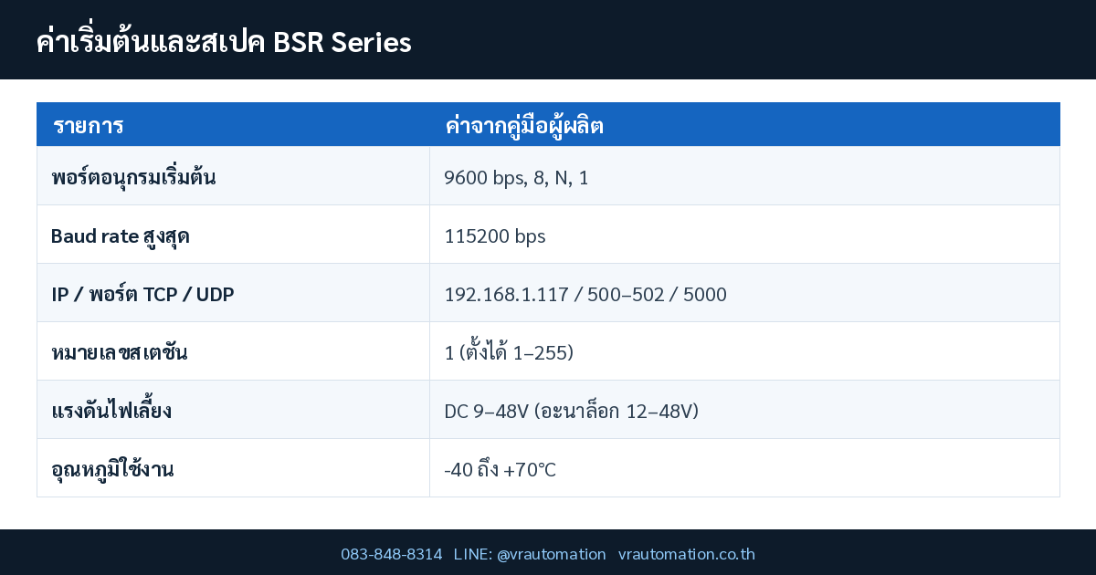 BSR Series Lingkong