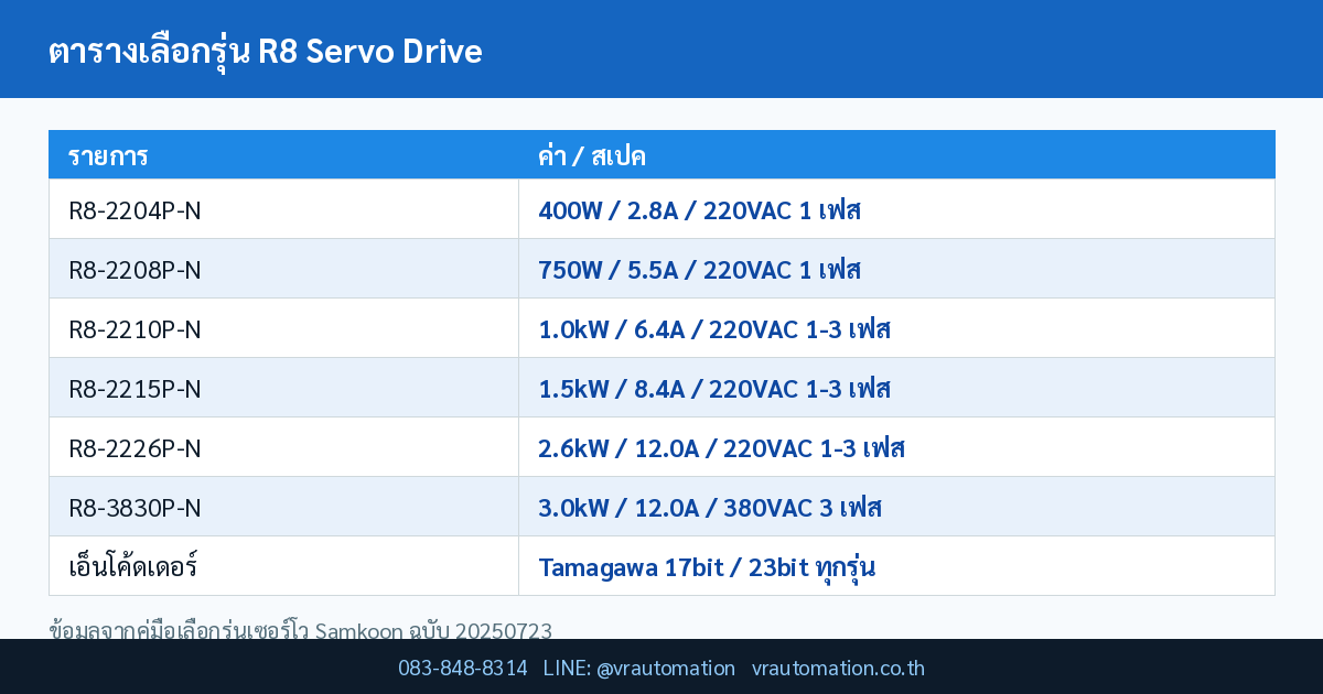 ตารางเลือกรุ่น R8 Servo Drive