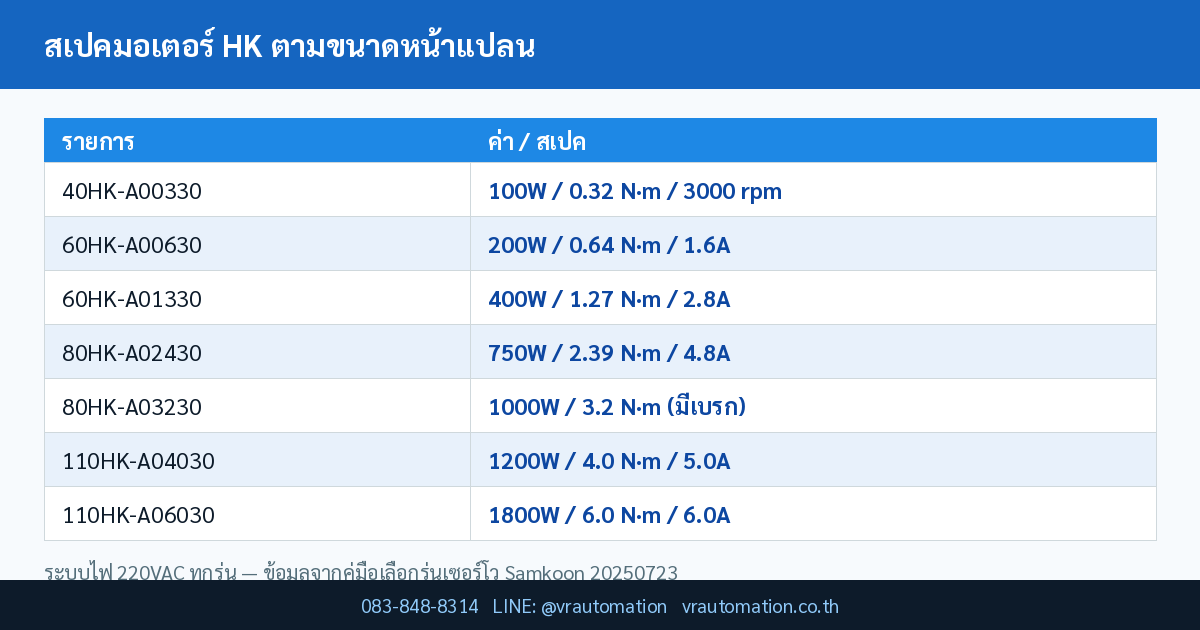 สเปคมอเตอร์ HK ตามขนาดหน้าแปลน