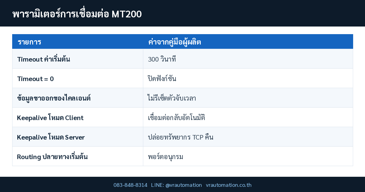 MT200 Hi-Flying