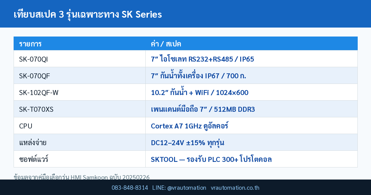 เทียบสเปค 3 รุ่นเฉพาะทาง SK Series