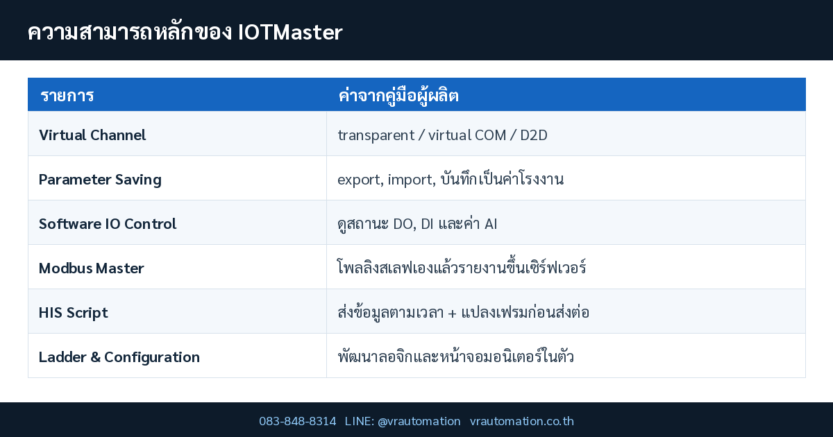 IOTMaster Hi-Flying