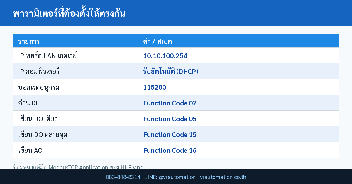 พารามิเตอร์ที่ต้องตั้งให้ตรงกัน