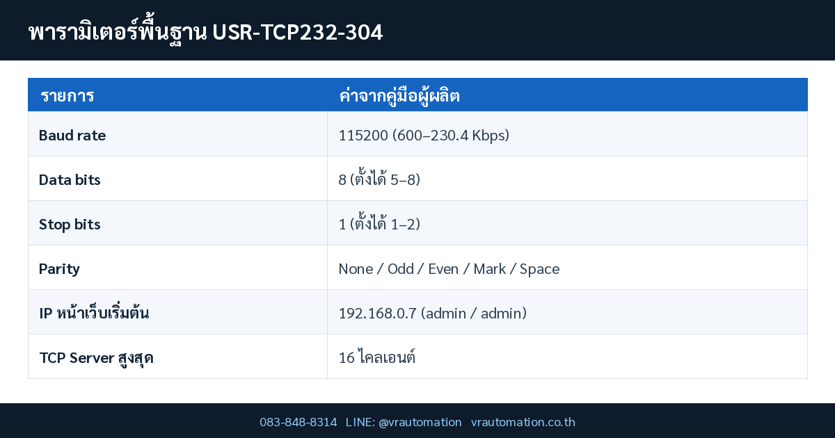 USR-TCP232-304 PUSR