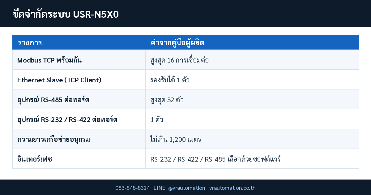 USR-N5X0 PUSR