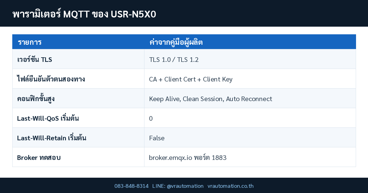 USR-N5X0 PUSR