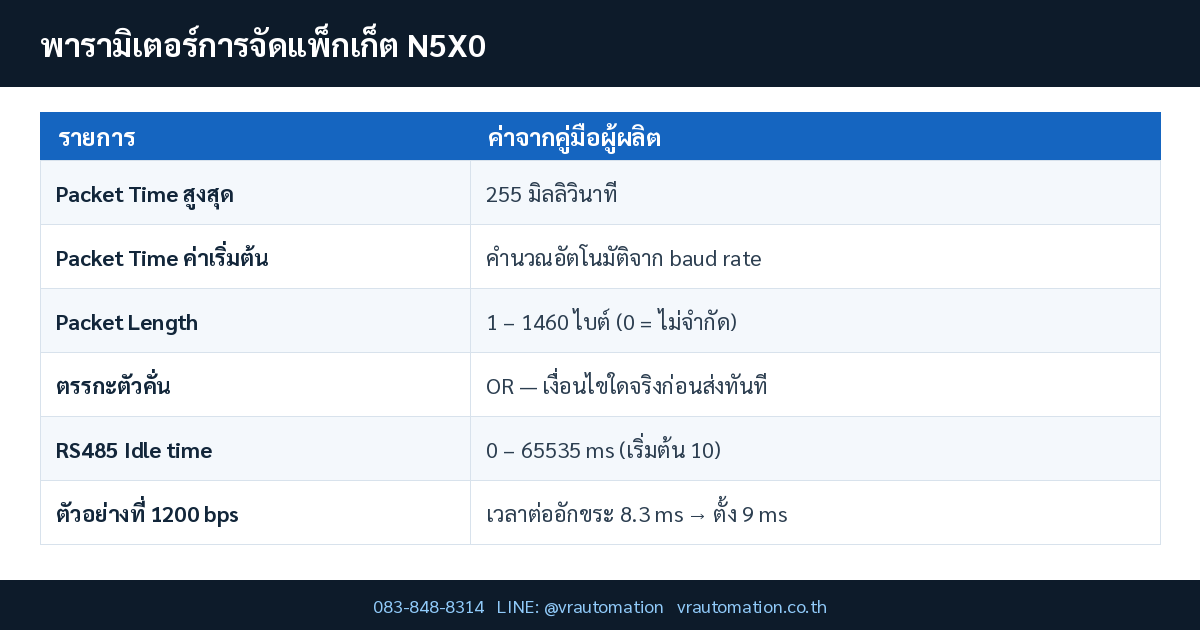 USR-N5X0 PUSR