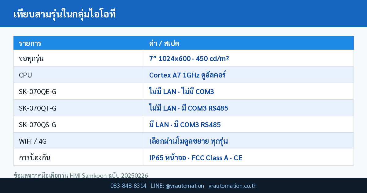 เทียบสามรุ่นในกลุ่มไอโอที