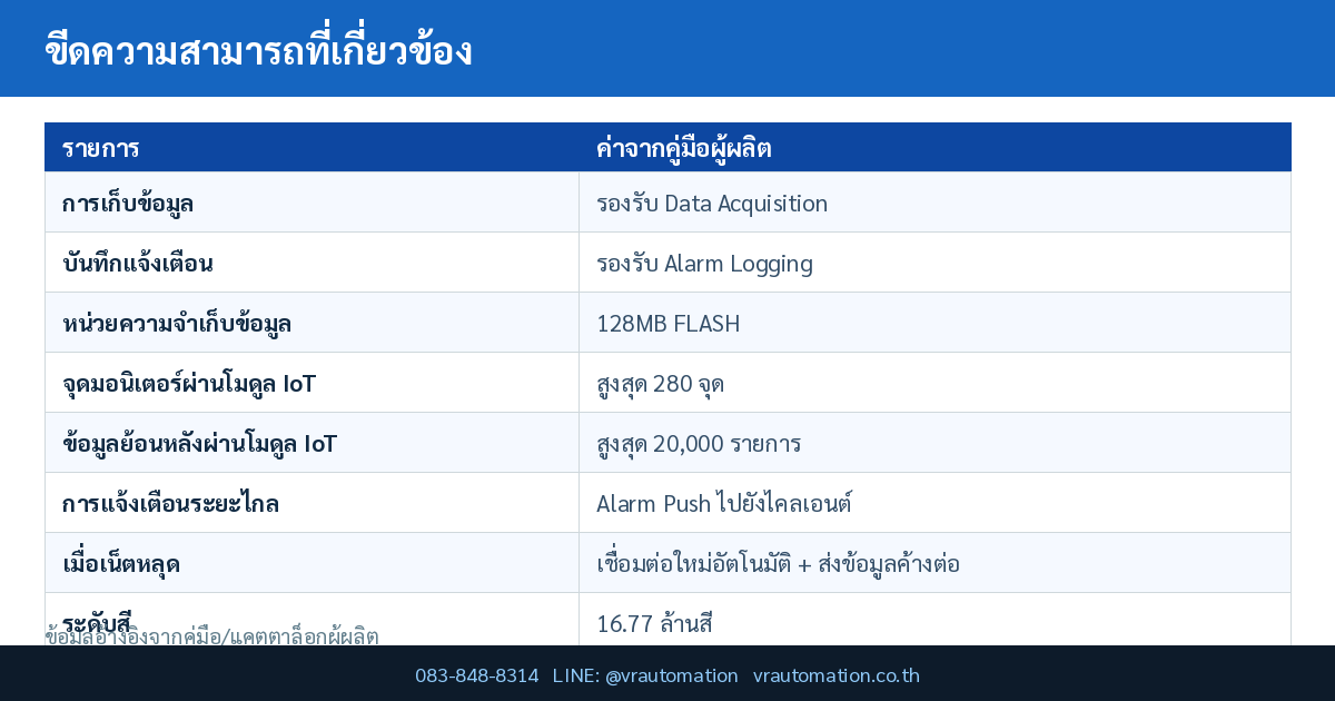 ขีดความสามารถที่เกี่ยวข้อง