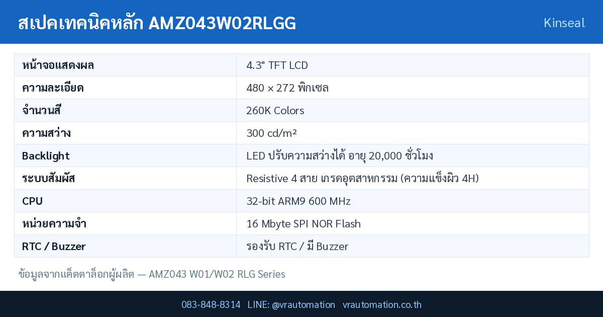 ตารางสเปค AMZ043W02RLGG Kinseal
