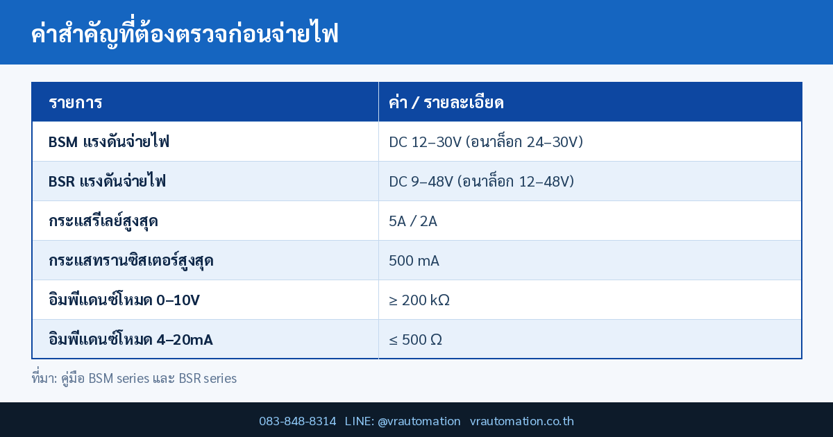 ค่าสำคัญที่ต้องตรวจก่อนจ่ายไฟ BSM / BSR Series LINGKONG