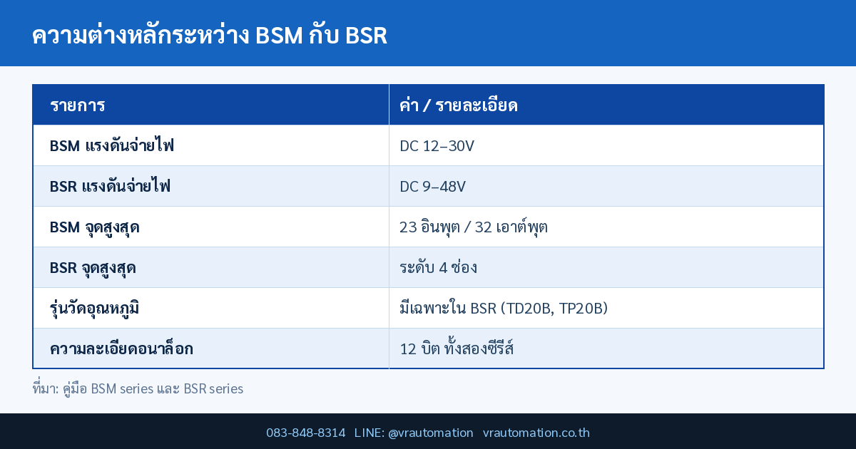 ความต่างหลักระหว่าง BSM กับ BSR BSM vs BSR LINGKONG