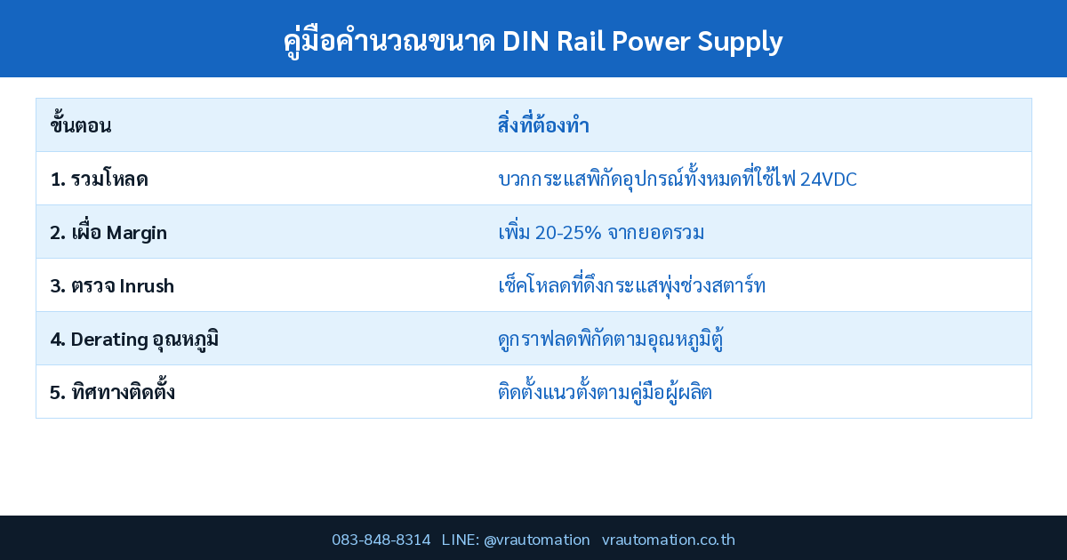 คู่มือคำนวณขนาด DIN Rail Power Supply สำหรับตู้คอนโทรล เผื่อโหลดและ Derating ยังไงไม่ให้พลาด