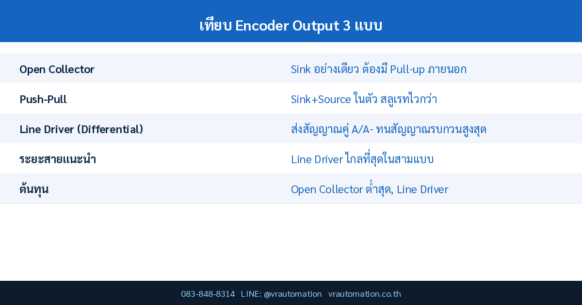 เทียบ Encoder Output 3 แบบ