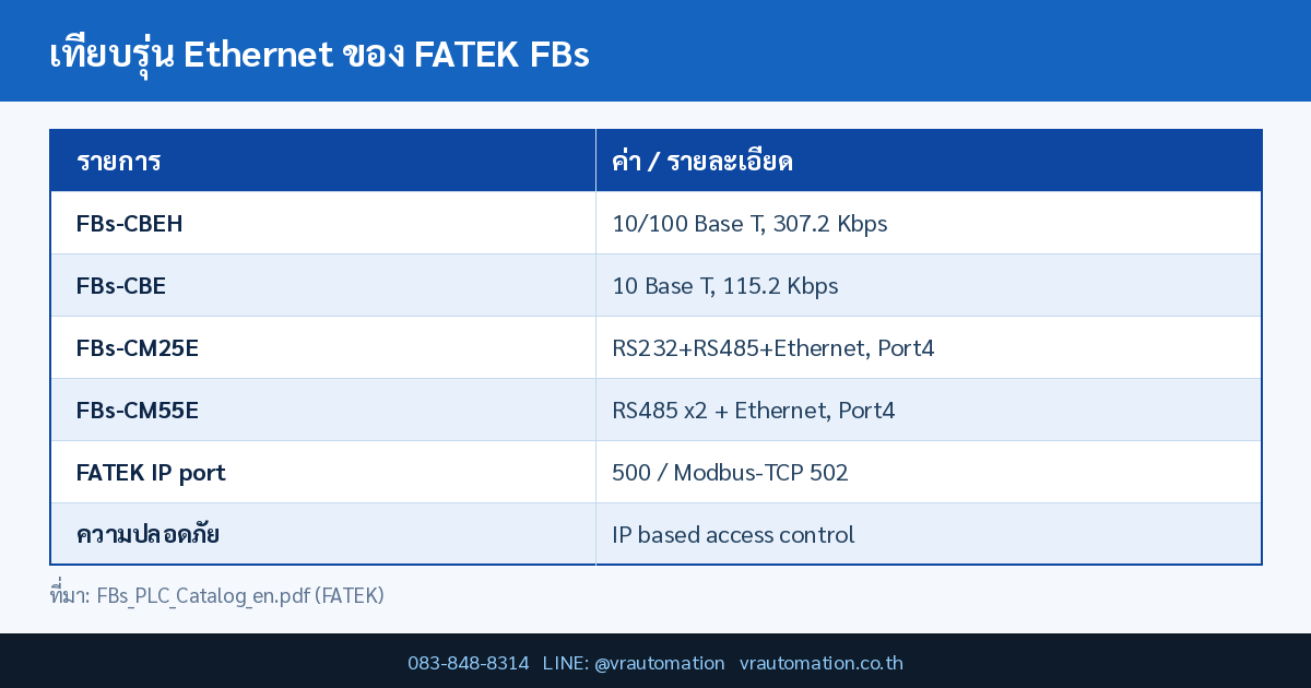 เทียบรุ่น Ethernet ของ FATEK FBs FBs-CB / FBs-CM FATEK