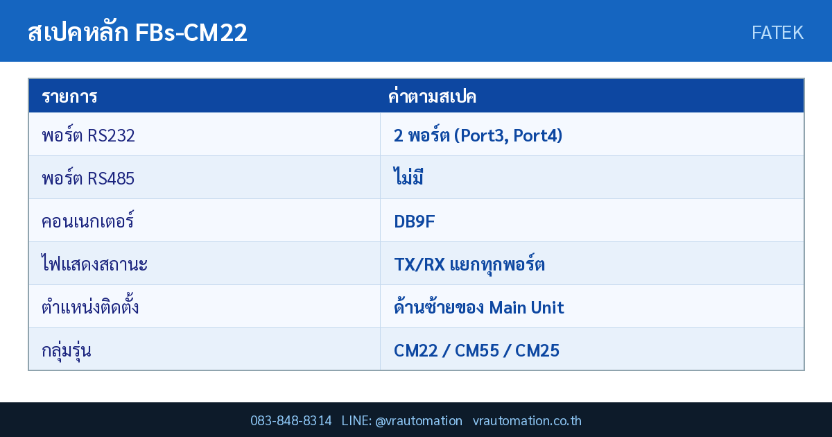 ตารางสเปค FBs-CM22 FATEK