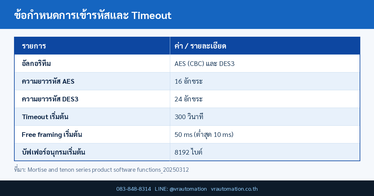ข้อกำหนดการเข้ารหัสและ Timeout MT200 / Elfin Series Hi-Flying