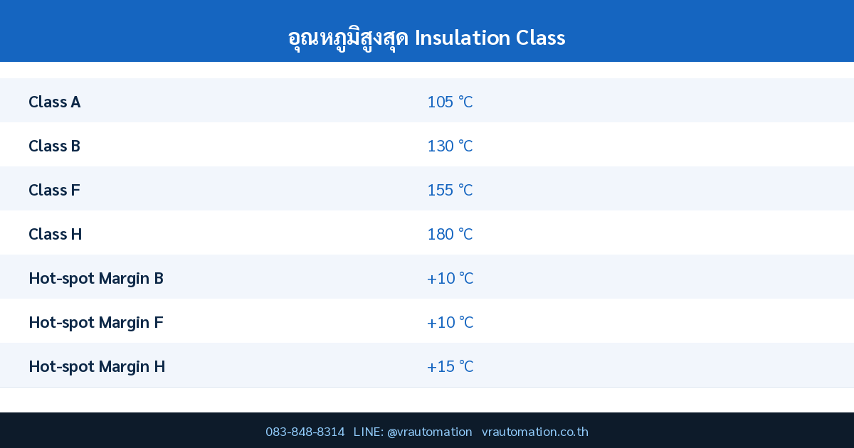 อุณหภูมิสูงสุด Insulation Class