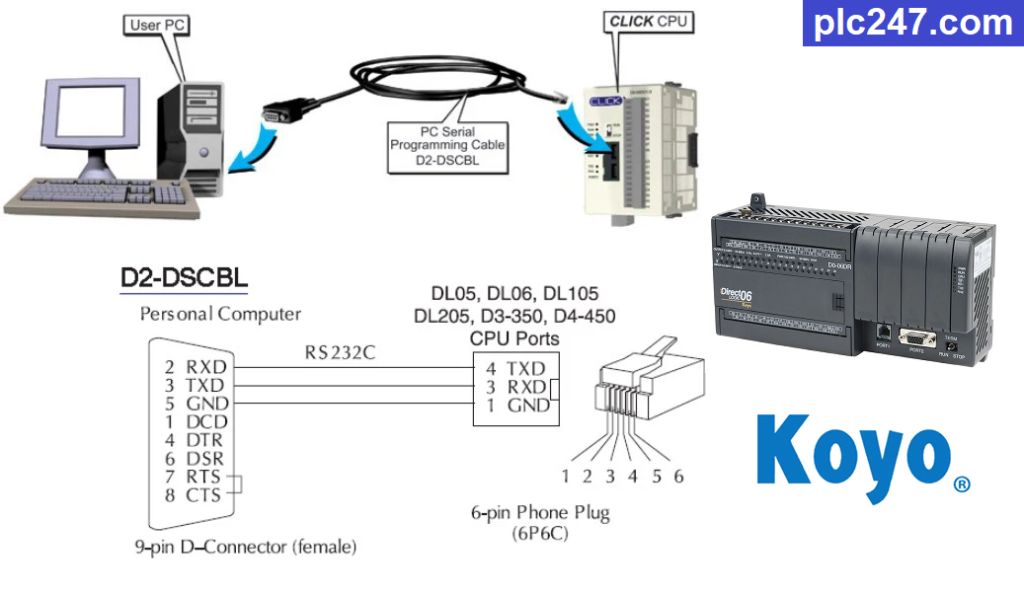 Koyo PLC Programming Cable Wiring Diagram DB9 to RJ12
