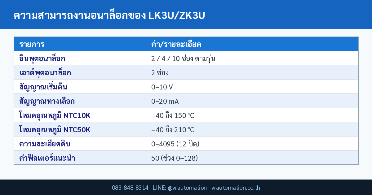 ตารางสรุป ความสามารถงานอนาล็อกของ LK3U/ZK3U
