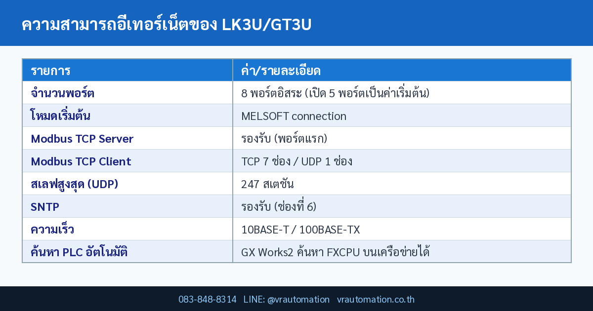 ตารางสรุป ความสามารถอีเทอร์เน็ตของ LK3U/GT3U