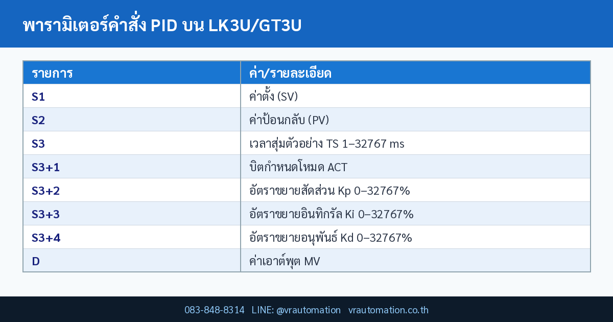 ตารางสรุป พารามิเตอร์คำสั่ง PID บน LK3U/GT3U