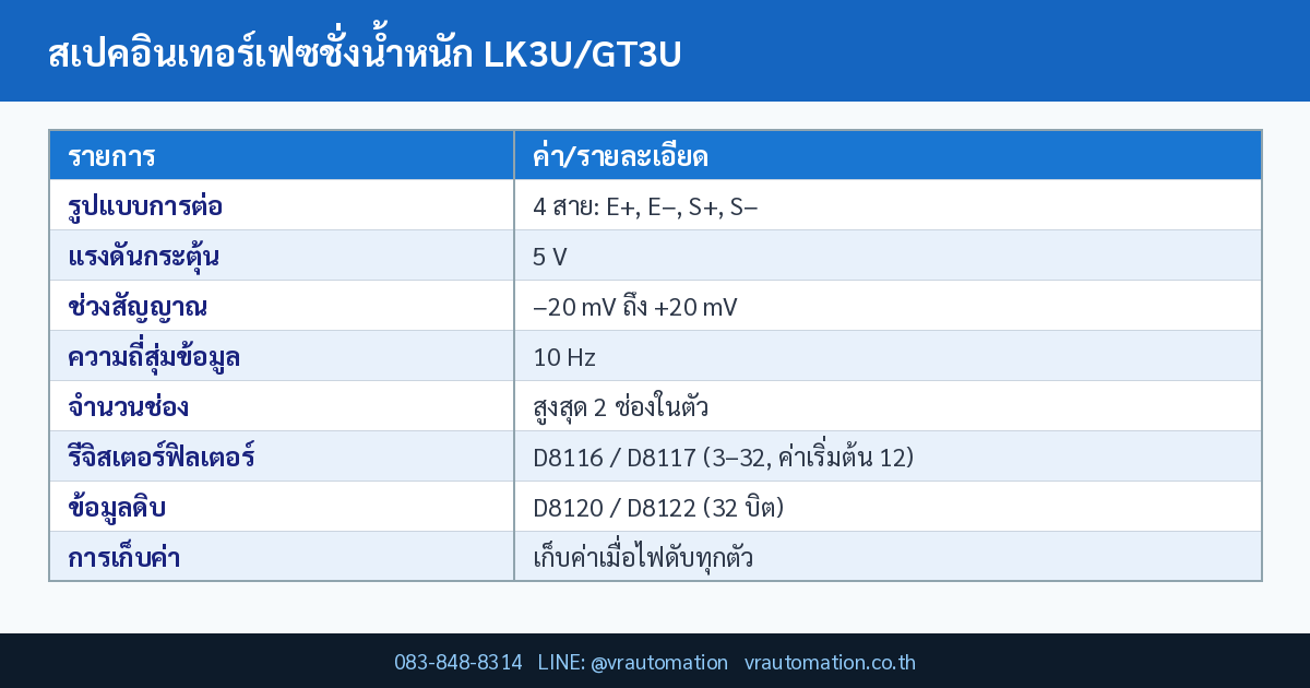 ตารางสรุป สเปคอินเทอร์เฟซชั่งน้ำหนัก LK3U/GT3U