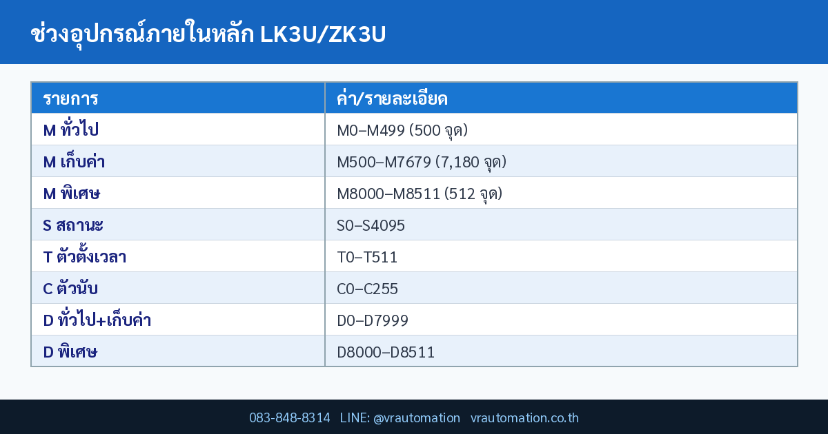 ตารางสรุป ช่วงอุปกรณ์ภายในหลัก LK3U/ZK3U