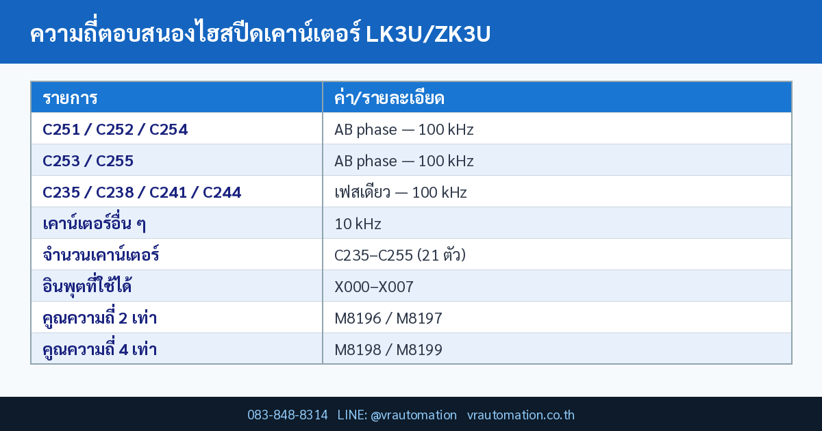 ตารางสรุป ความถี่ตอบสนองไฮสปีดเคาน์เตอร์ LK3U/ZK3U