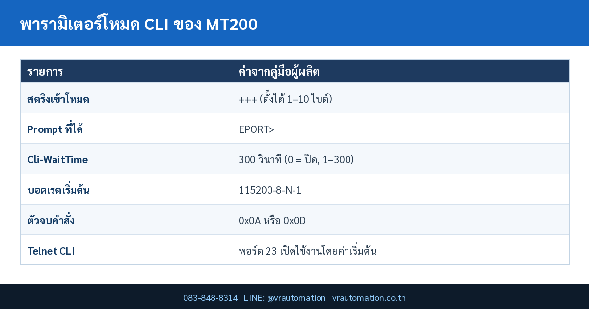 ตารางสรุป cli command mt200 hi-flying