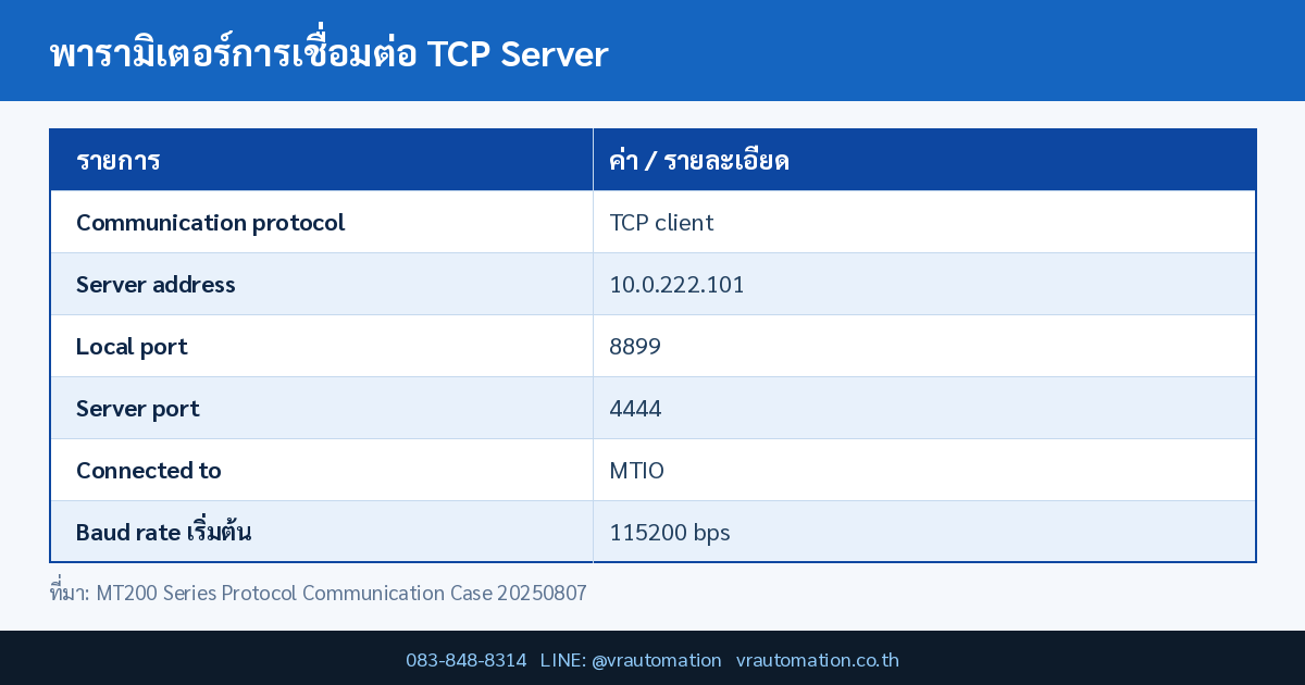 พารามิเตอร์การเชื่อมต่อ TCP Server MT200-T / MT200-W Hi-Flying