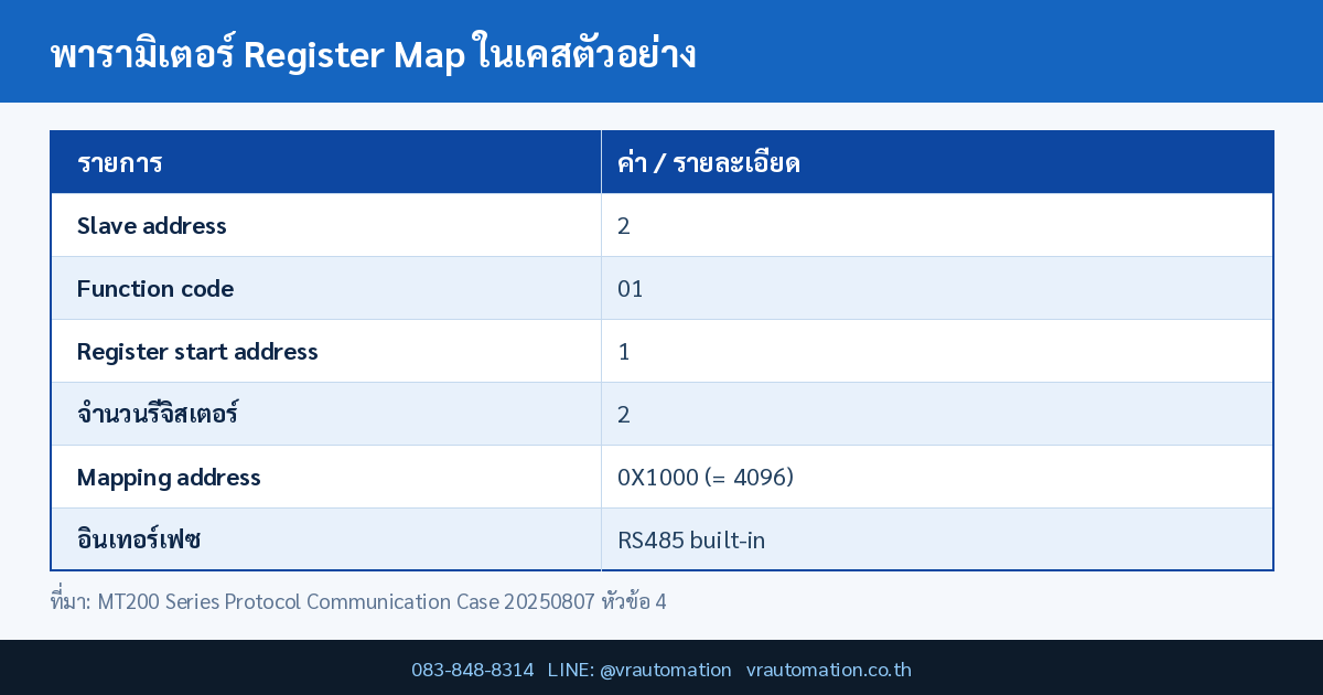 พารามิเตอร์ Register Map ในเคสตัวอย่าง MT200 Hi-Flying