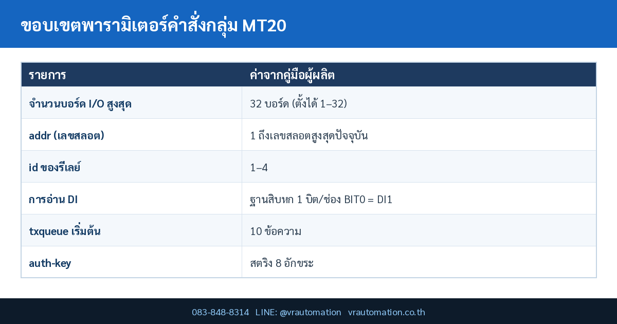 ตารางสรุป mt20 relay di command mt200