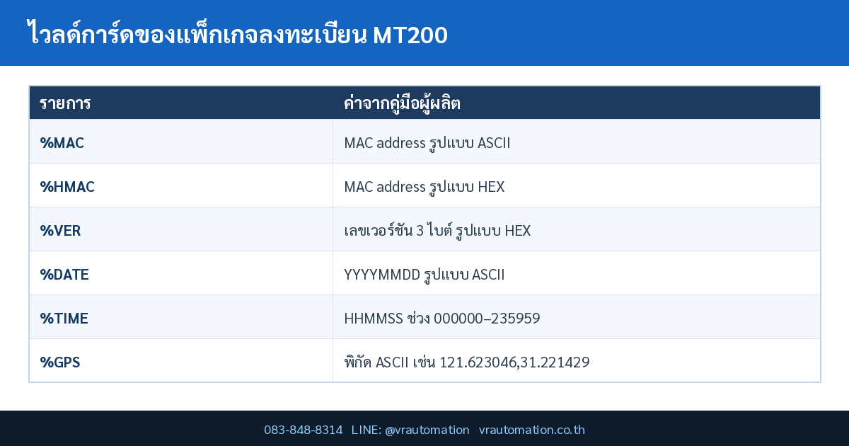 ตารางสรุป registration package heartbeat mt200
