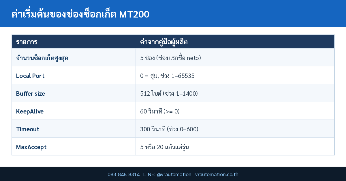 ตารางสรุป socket channel sock new mt200