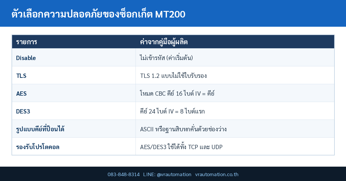 ตารางสรุป aes des3 tls encryption mt200