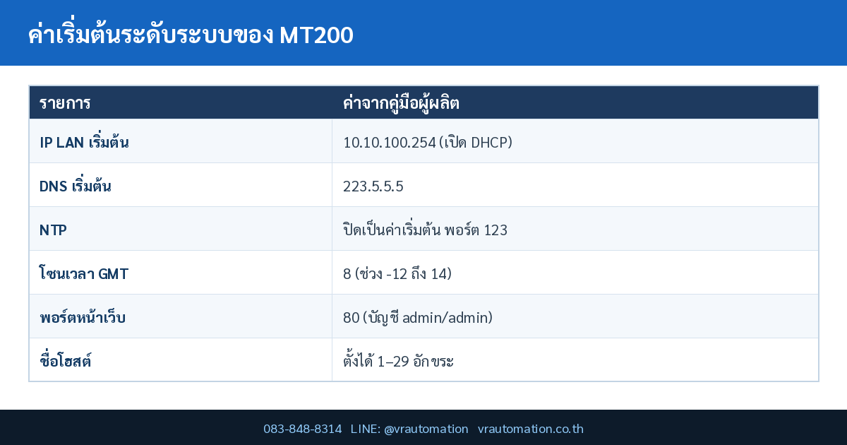 ตารางสรุป sys command ntp mt200
