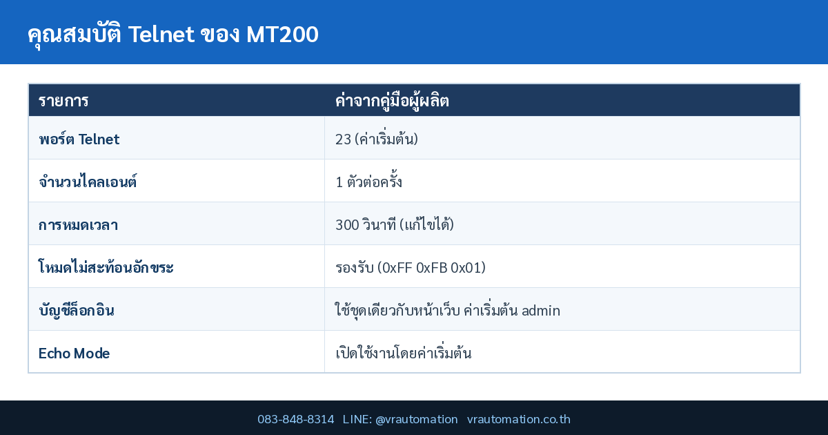 ตารางสรุป telnet telnetd mt200 console