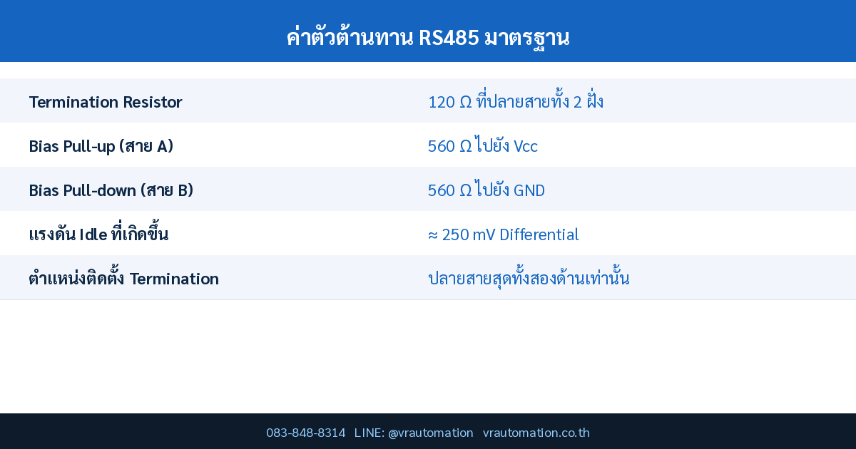 ค่าตัวต้านทาน RS485 มาตรฐาน