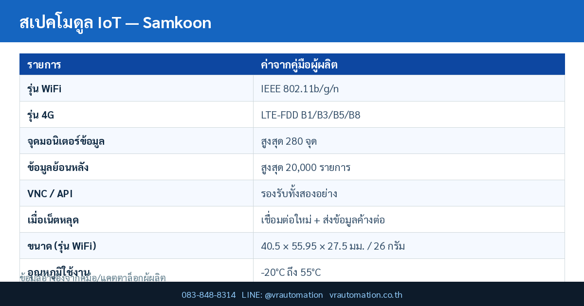 สเปคโมดูล IoT — Samkoon